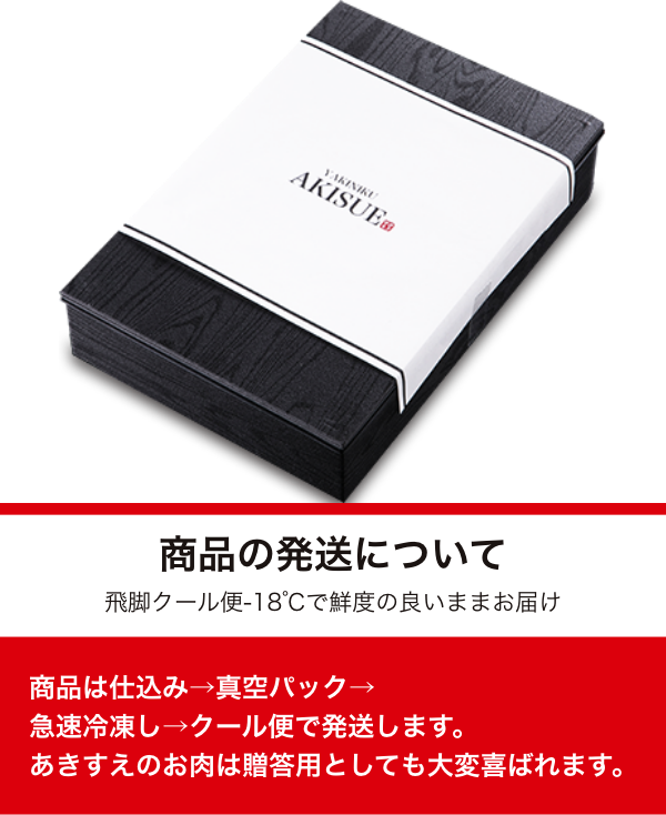 商品の発送について